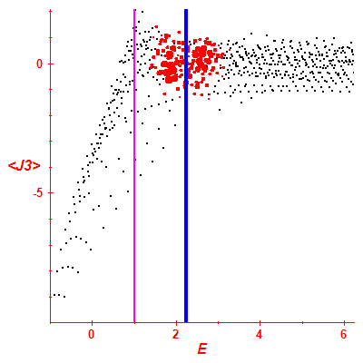 Peres lattice <J3>